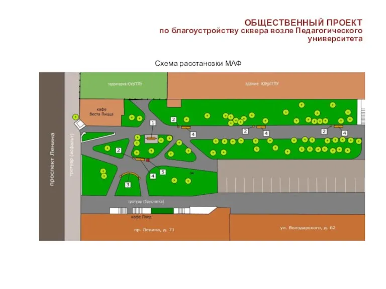 Схема расстановки МАФ ОБЩЕСТВЕННЫЙ ПРОЕКТ по благоустройству сквера возле Педагогического университета