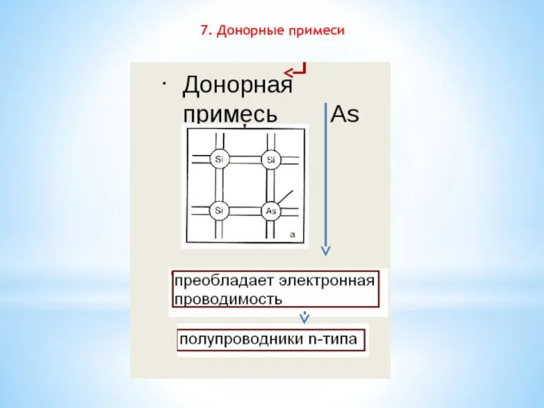 7. Донорные примеси