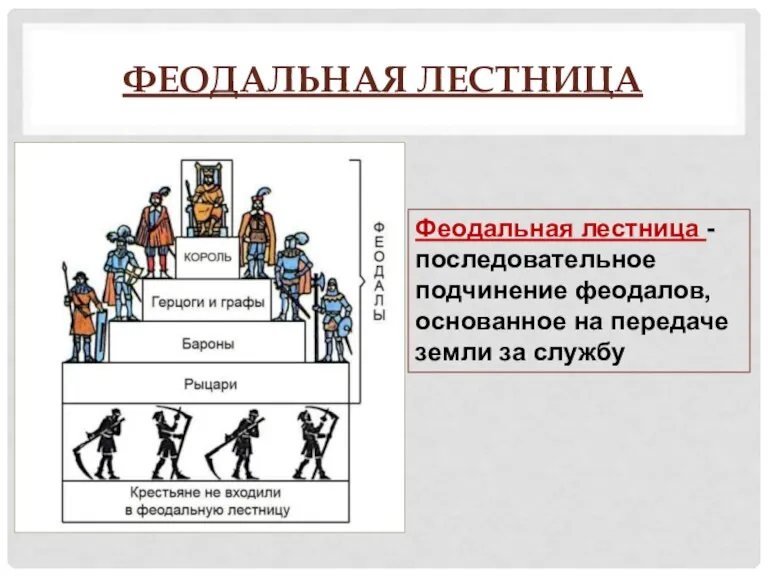 ФЕОДАЛЬНАЯ ЛЕСТНИЦА Феодальная лестница - последовательное подчинение феодалов, основанное на передаче земли за службу