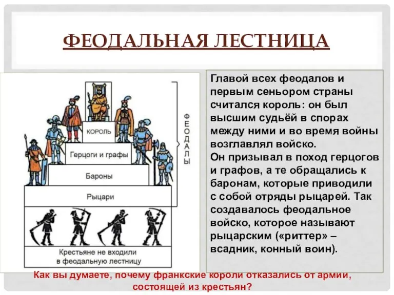 ФЕОДАЛЬНАЯ ЛЕСТНИЦА Главой всех феодалов и первым сеньором страны считался король: он