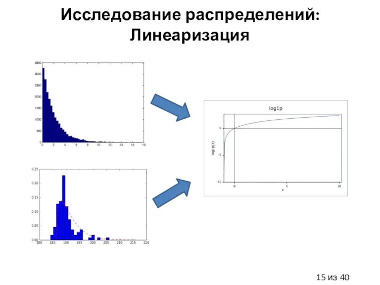 Исследование распределений: Линеаризация