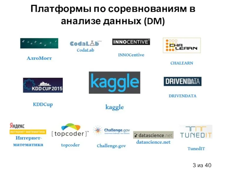 Платформы по соревнованиям в анализе данных (DM)