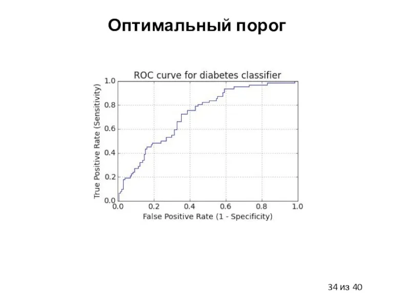 Оптимальный порог