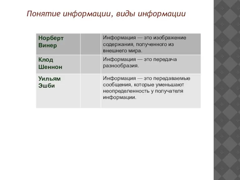 Понятие информации, виды информации