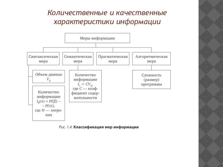 Количественные и качественные характеристики информации