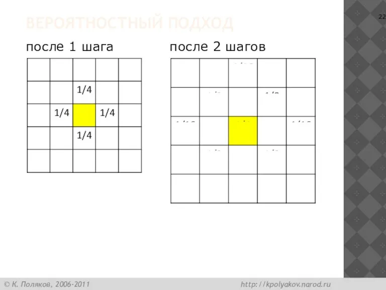 ВЕРОЯТНОСТНЫЙ ПОДХОД после 1 шага после 2 шагов