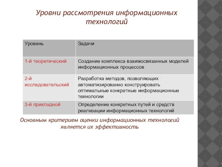 Уровни рассмотрения информационных технологий Основным критерием оценки информационных технологий является их эффективность