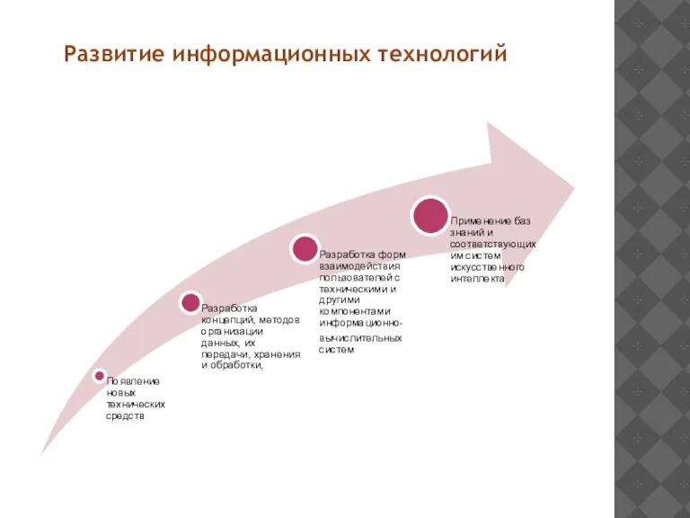 Развитие информационных технологий