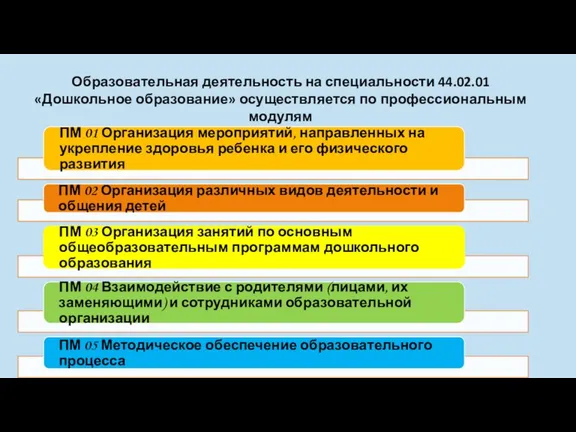 Образовательная деятельность на специальности 44.02.01 «Дошкольное образование» осуществляется по профессиональным модулям