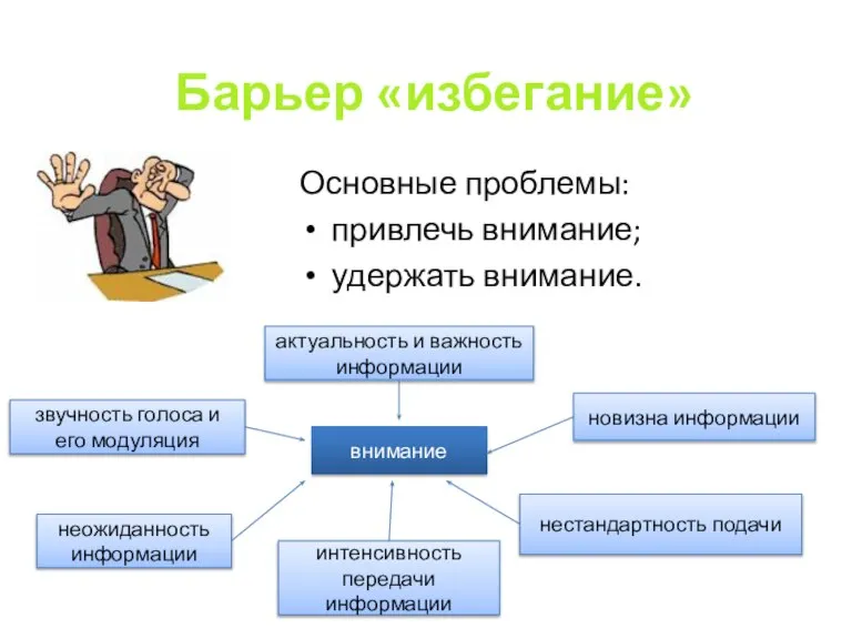 Барьер «избегание» Основные проблемы: привлечь внимание; удержать внимание. внимание актуальность и важность