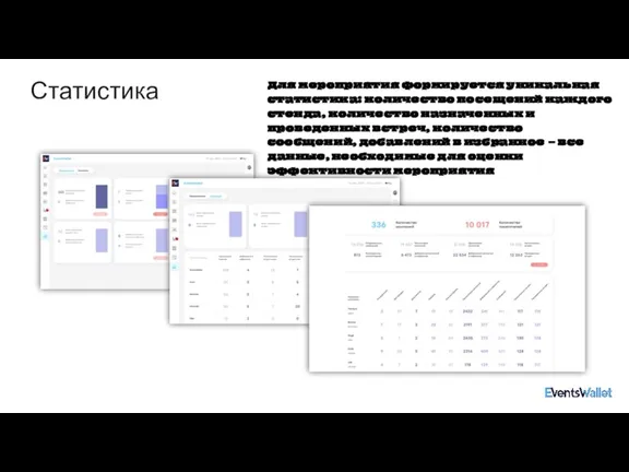 Статистика Для мероприятия формируется уникальная статистика: количество посещений каждого стенда, количество назначенных