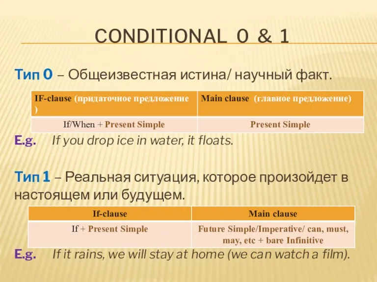 CONDITIONAL 0 & 1 Тип 0 – Общеизвестная истина/ научный факт. E.g.