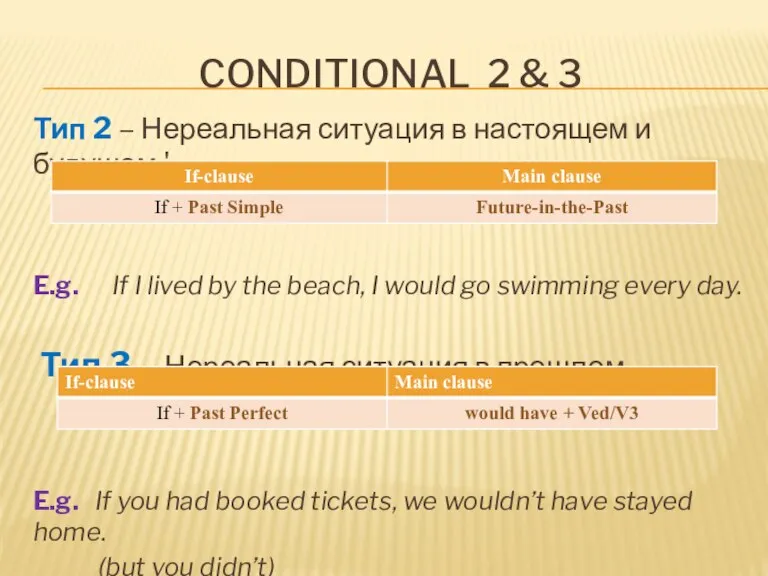 CONDITIONAL 2 & 3 Тип 2 – Нереальная ситуация в настоящем и