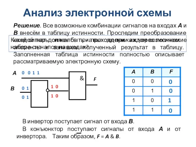 Какой сигнал должен быть на выходе при каждом возможном наборе сигналов на