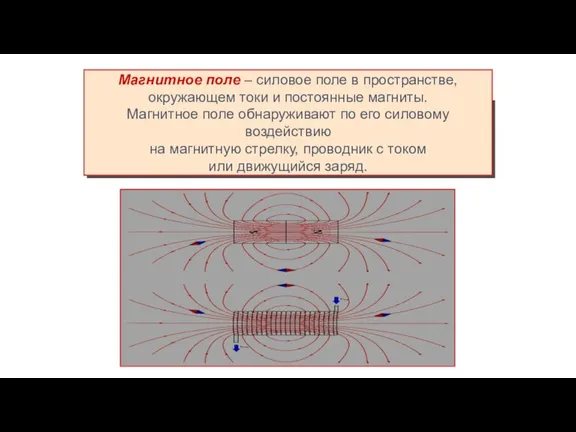 Магнитное поле – силовое поле в пространстве, окружающем токи и постоянные магниты.