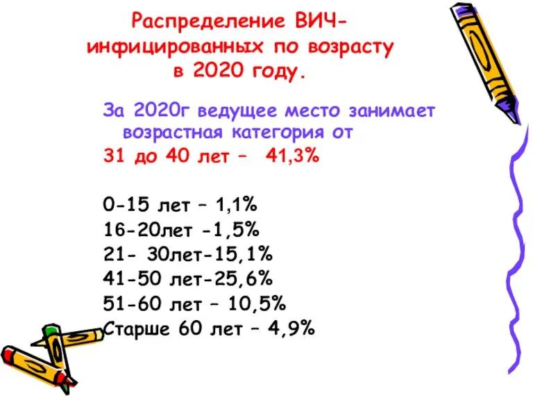 Распределение ВИЧ-инфицированных по возрасту в 2020 году. За 2020г ведущее место занимает