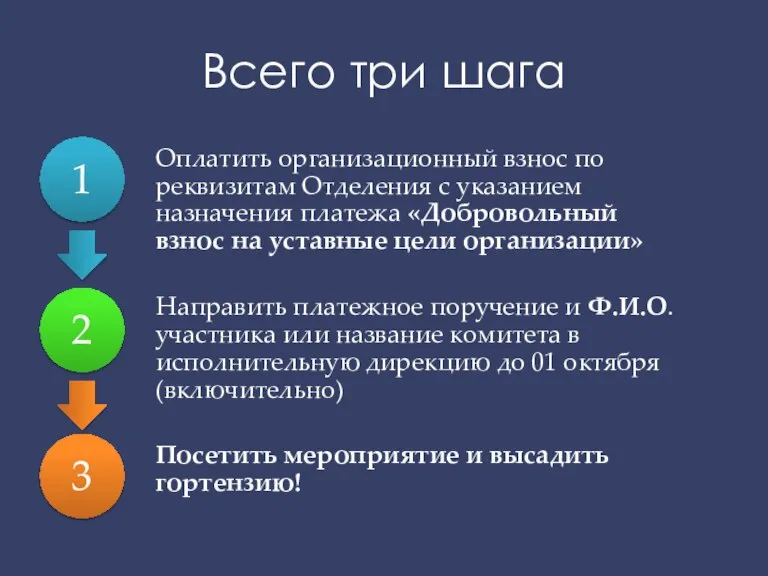 Всего три шага Оплатить организационный взнос по реквизитам Отделения с указанием назначения