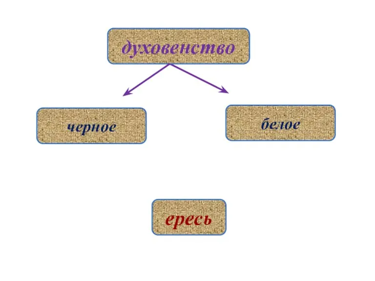 черное ересь белое духовенство