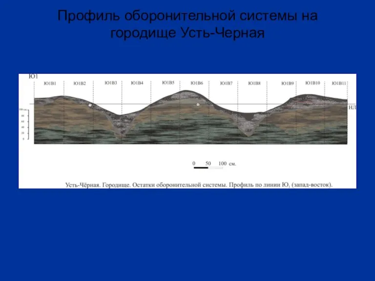 Профиль оборонительной системы на городище Усть-Черная