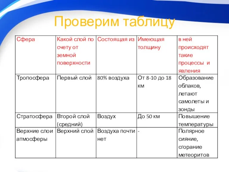 Проверим таблицу