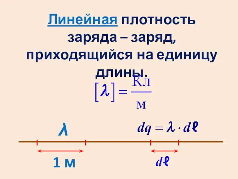 Линейная плотность заряда – заряд, приходящийся на единицу длины. 1 м λ