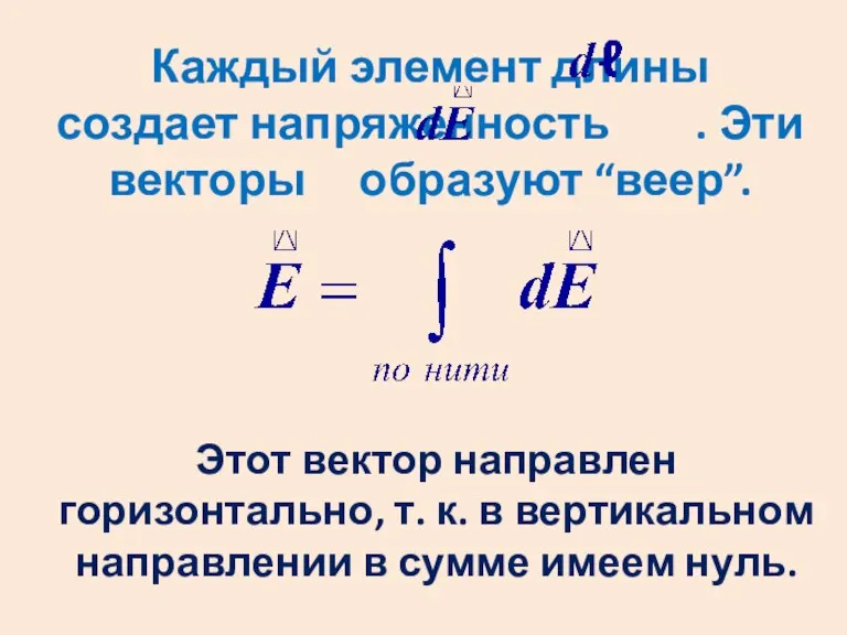 Каждый элемент длины создает напряженность . Эти векторы образуют “веер”. Этот вектор