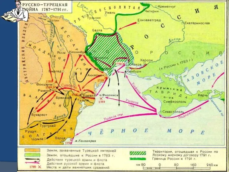 русско-турецкая война 1787-1791 гг.
