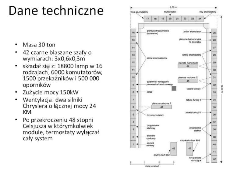 Dane techniczne Masa 30 ton 42 czarne blaszane szafy o wymiarach: 3x0,6x0,3m