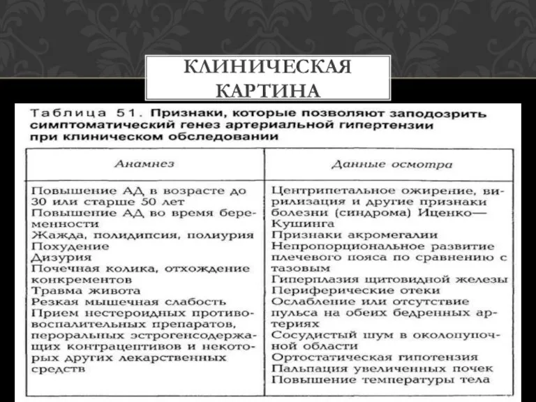 КЛИНИЧЕСКАЯ КАРТИНА