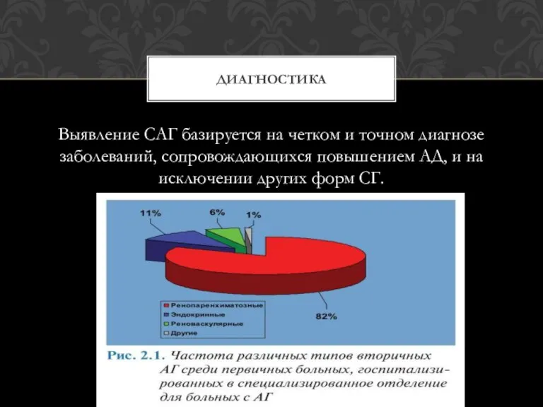 Выявление САГ базируется на четком и точном диагнозе заболеваний, сопровождающихся повышением АД,