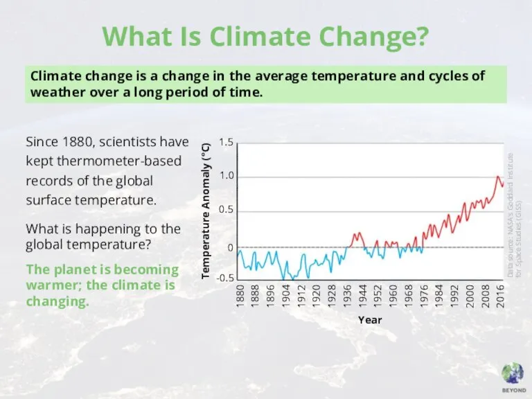 What Is Climate Change? Since 1880, scientists have kept thermometer-based records of