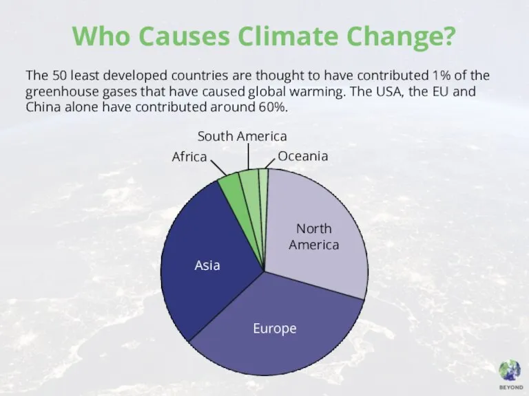 Who Causes Climate Change? The 50 least developed countries are thought to