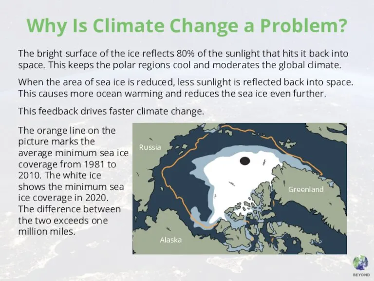 Why Is Climate Change a Problem? The bright surface of the ice