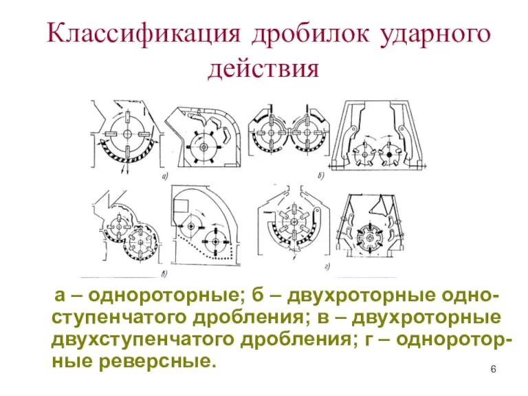 Классификация дробилок ударного действия а – однороторные; б – двухроторные одно-ступенчатого дробления;