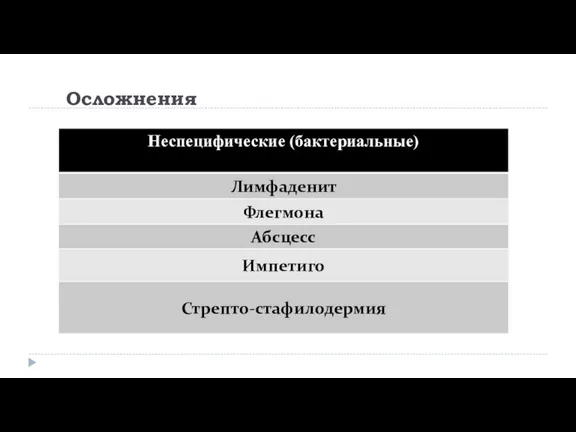 Осложнения