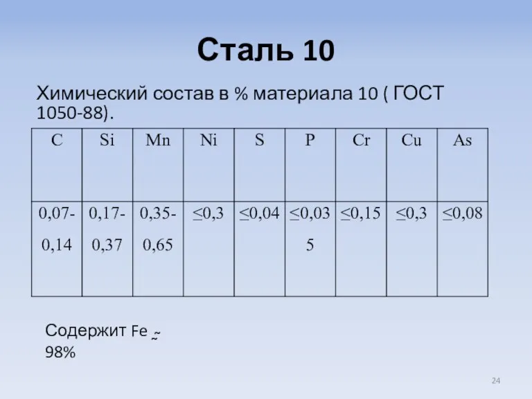 Сталь 10 Химический состав в % материала 10 ( ГОСТ 1050-88). Содержит Fe ˷̴ 98%