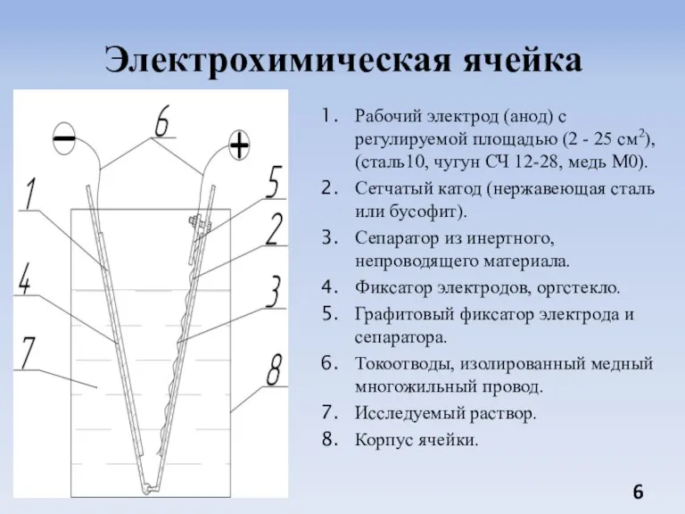 Электрохимическая ячейка Рабочий электрод (анод) с регулируемой площадью (2 - 25 см2),