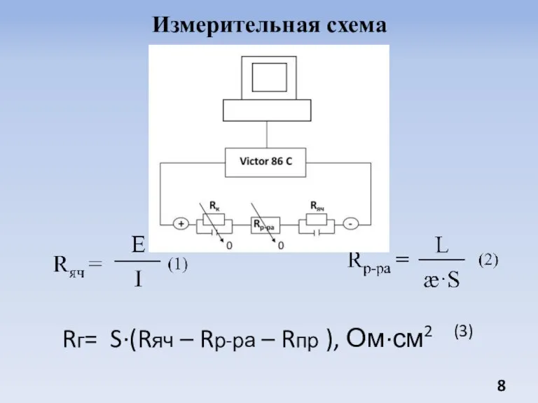 Измерительная схема Rг= S·(Rяч – Rр-ра – Rпр ), Ом·см2 (3)