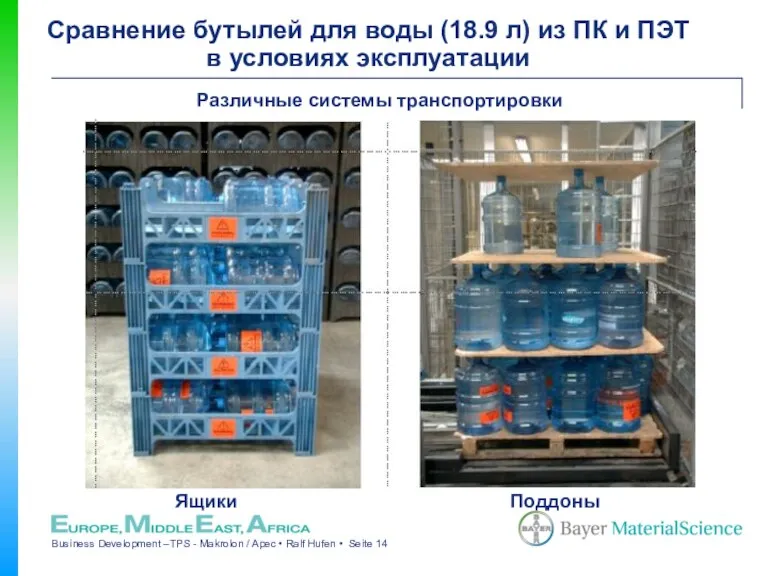 Различные системы транспортировки Ящики Поддоны Сравнение бутылей для воды (18.9 л) из