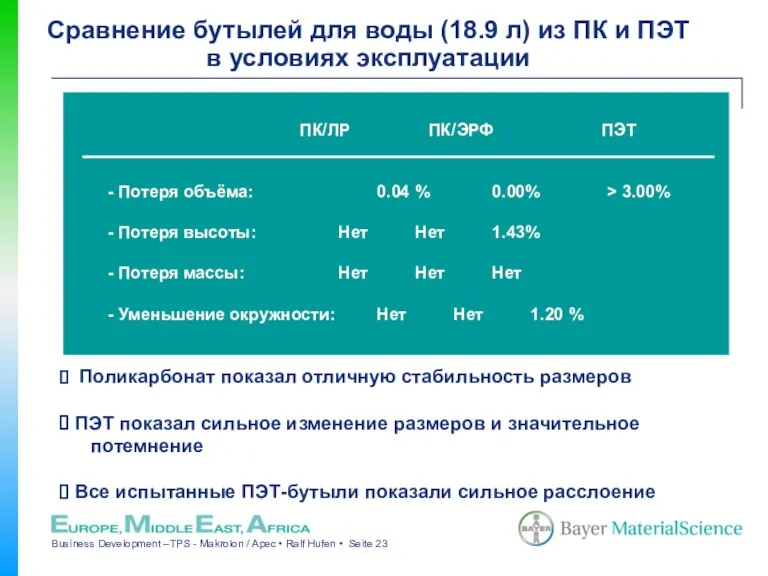 ПК/ЛР ПК/ЭРФ ПЭТ - Потеря объёма: 0.04 % 0.00% > 3.00% -