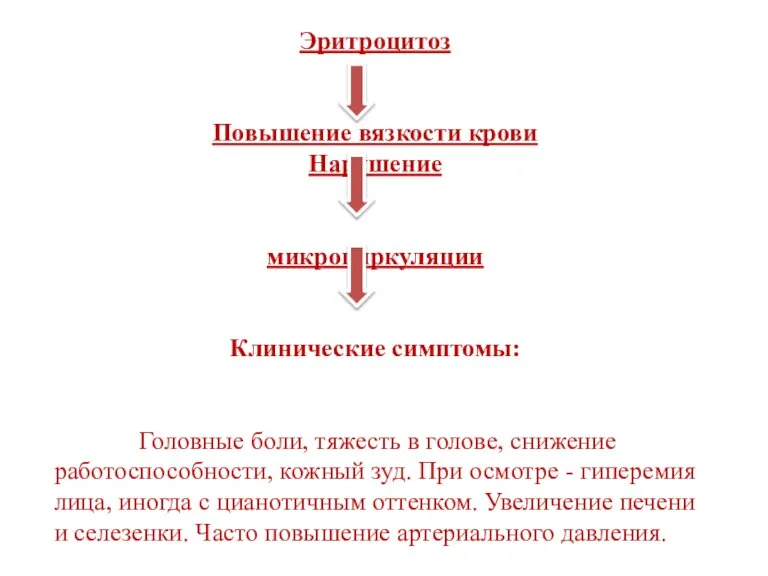 Эритроцитоз Повышение вязкости крови Нарушение микроциркуляции Клинические симптомы: Головные боли, тяжесть в