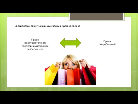 4. Способы защиты экономических прав человека Право на осуществление предпринимательской деятельности Права потребителей