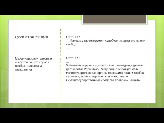 Судебная защита прав Статья 46 1. Каждому гарантируется судебная защита его прав