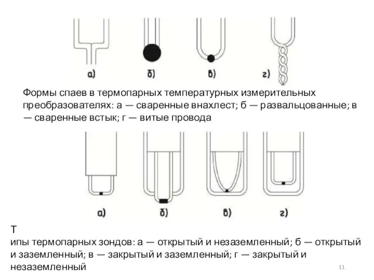 Формы спаев в термопарных температурных измерительных преобразователях: а — сваренные внахлест; б