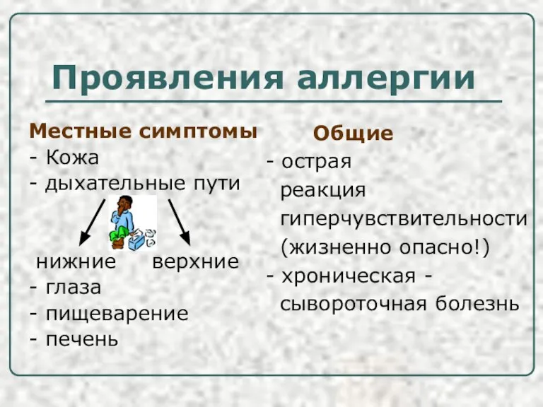 Проявления аллергии Местные симптомы - Кожа - дыхательные пути нижние верхние -