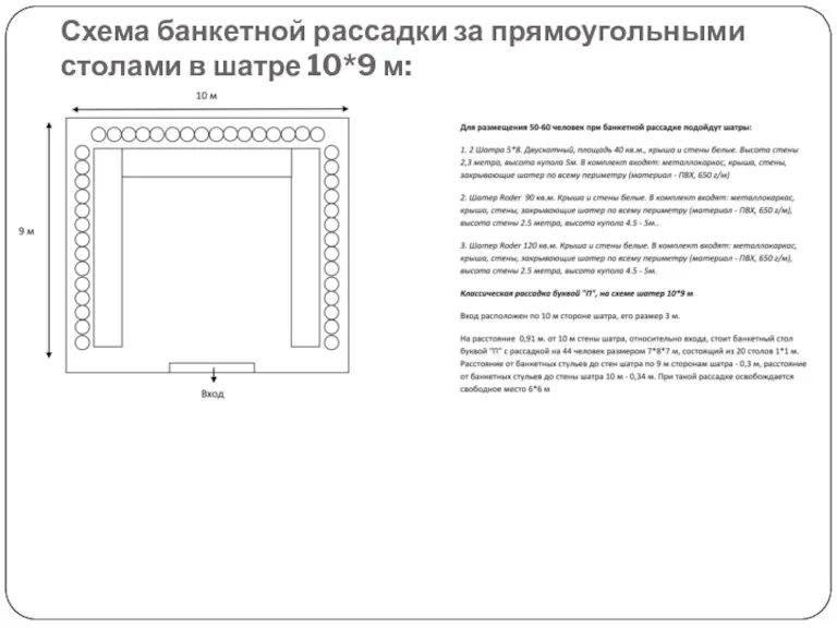 Схема банкетной рассадки за прямоугольными столами в шатре 10*9 м: