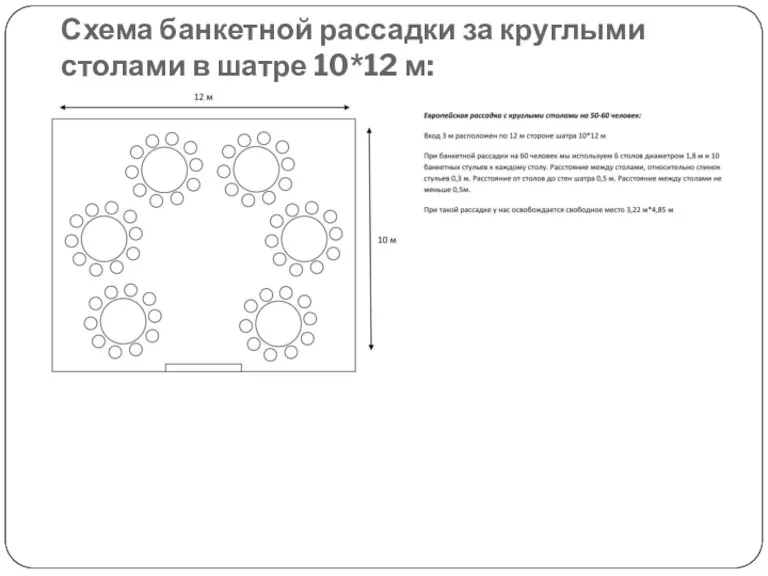 Схема банкетной рассадки за круглыми столами в шатре 10*12 м: