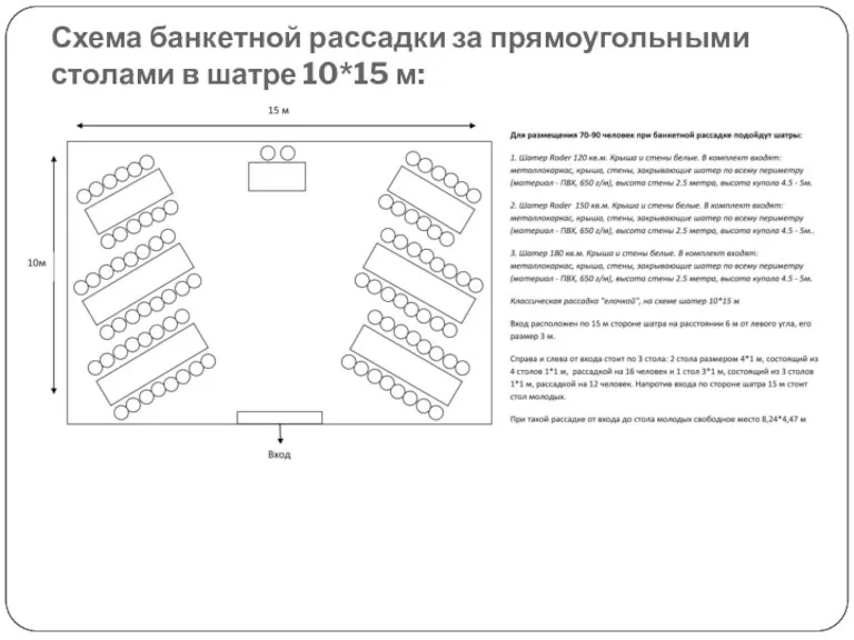 Схема банкетной рассадки за прямоугольными столами в шатре 10*15 м: