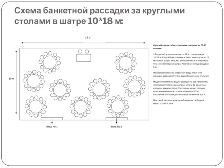 Схема банкетной рассадки за круглыми столами в шатре 10*18 м: