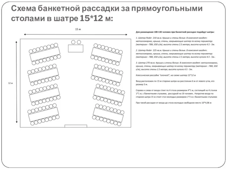 Схема банкетной рассадки за прямоугольными столами в шатре 15*12 м: